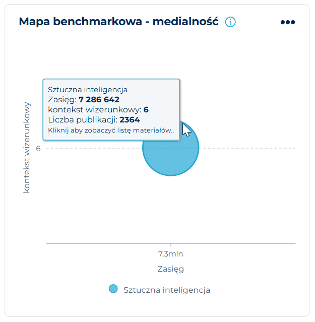 Mapa benchmarkowa